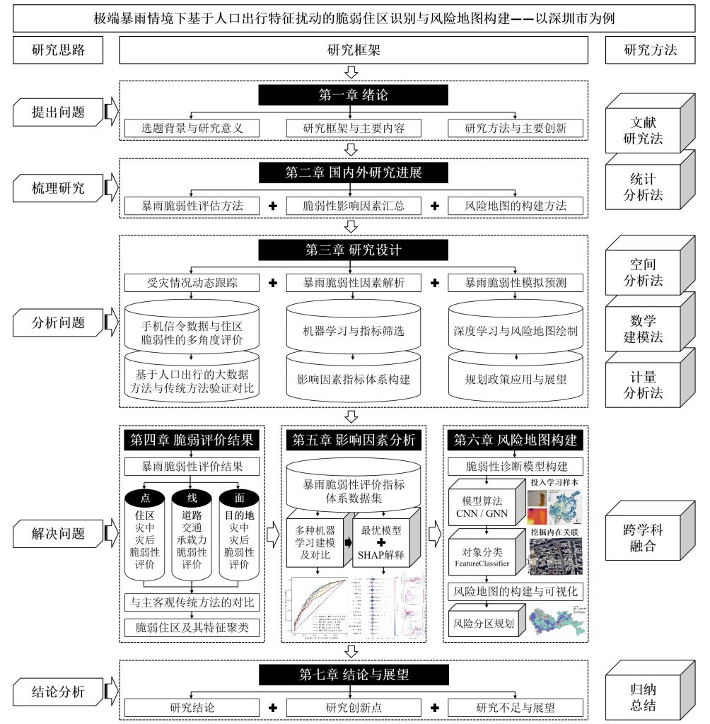 技术路线图
